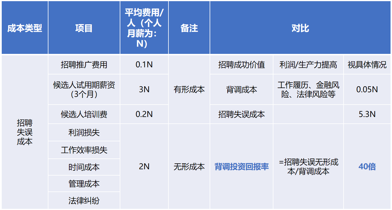 爱游戏网官网入口-爱游戏（中国）背调20240920.png